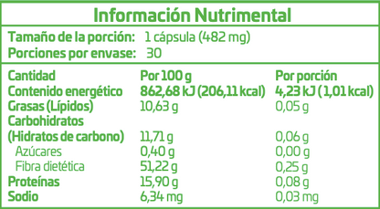 Activz GNM-X NRF2 Activator